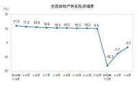 统计局:前4月全国商品房销售3.2万亿 同比降19%