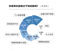 《2020互联网“虚假房源”调查报告》发布 超六成受访者遇到