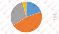 衡水5月楼市成交简报:共656套约71504㎡河西区稳居第一