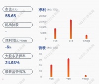 每股2.72元!冠农股份:拟向激励对象授予不超过785万股