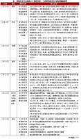 六市新政成功“闯关”，为何唯独湖南？