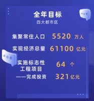 浙江四大都市区怎么建?2020年工作要点来了!