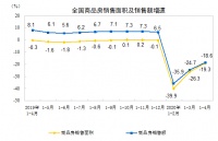 数据来了!楼市确有回暖,但降价信号也在逼近