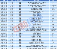 前瞻:下周全国两会开幕 4月70城房价数据出炉