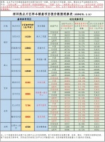 深圳首批“房价异动楼盘”名单曝光!有楼盘涨幅高达222%