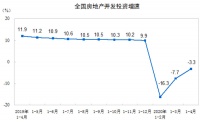 国家统计局:1-4月份商品房销售面积同比下降19.3%