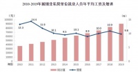 官宣,全国平均工资出炉!房地产行业年薪8万元