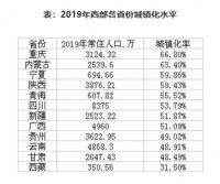 西部地区城镇化提速:两大城市群将成核心引擎