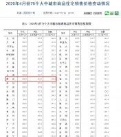 新房环比上涨1.8%!刚刚!南京4月房价数据出炉!