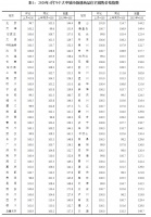 统计局:4月份商品住宅销售价格稳中略涨