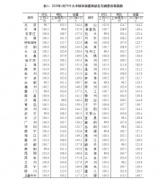 70城房价出炉 4月一线城市新房价格同比上涨2.9%