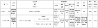 土地出让公告丨柳州再推2宗住宅用地,共计252.12亩!