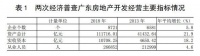 广东省统计局:深圳房价上涨过快,居民收入跟不上房价涨幅