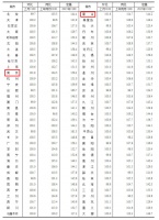 统计局：4月50城新房价格环比上涨 南京唐山涨幅居首