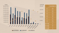 新冠肺炎疫情后的复苏——量价齐升,上海住宅市场呈现回暖迹象