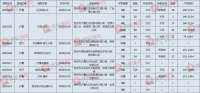 【预售播报】5月15日8项目获证 734套房源刚需不可错过!