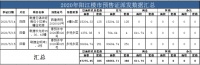上周阳江共派发出3张预售证 新增385套商品房源