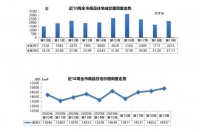 又涨了!上周青岛新房市场成交再破两千套均价14937元