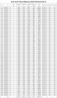 佳海塞尚华庭备案208套高层和洋房,均价约6077元/㎡