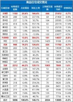 楼市成交数据出炉 大成都上周成交5006套