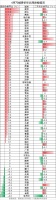 图解70城最新房价：50城新房价格环比上涨（附涨跌幅榜）