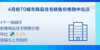 4月份70城市商品住宅销售价格稳中略涨