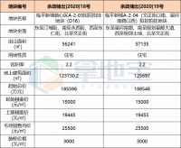 临平新城核心区优质宅地上新!精装限价2.85w!