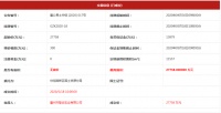 建面超10万㎡!2.8亿!智谷实业拿下潼侨一商服用地