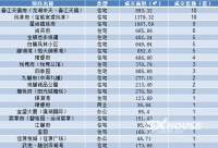 每日成交丨5月16日越城成交74套 成交面积约9226.1㎡