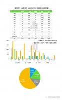 宝安今年供应安居工程项目7000套