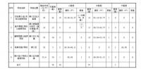 顺义对特困家庭展开公租房专项配租 76套专项配租公租房来了