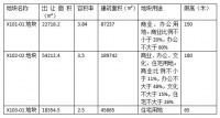 重磅:上海又推“王炸”地块!90.98亿起拍