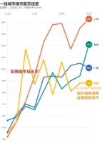 5月火爆热销!是谁稳坐青龙湖流量担当