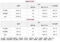 5月19日成都市商品住宅备案成交794套