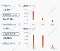 复牌!爱司凯:公司股票将于5月20日开市起复牌