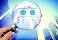 深圳房价“踩刹车”唐山一骑绝尘 4月70城房价延续微涨态势