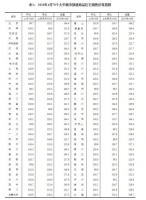 报复性买房来了？70城整体房价继续上涨！