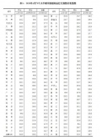 报复性买房来了?70城整体房价继续上涨!