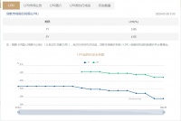 新一期LPR出炉利率：一年期、五年期均与上期持平！