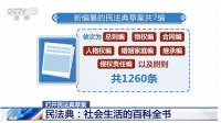 租购同权再被提起!是忽悠还是福音?