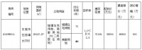保利底价5.95亿元拿下东莞石排镇42亩商住用地