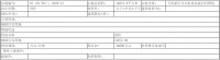 中国奥园14亿元竞得成都天府新区超百亩商住地 溢价率56%