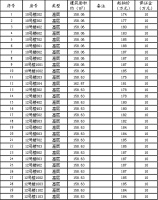 拍卖公告|越贤府10、12号楼共计30套高层住宅即将拍卖