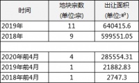 长沙麓谷要真正留住人才,未来还得在这些地方下功夫
