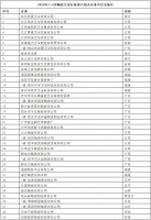 1-4月超过39家陶瓷卫浴企业资产被拍卖