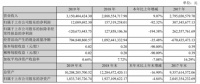 转型阵痛中断臂求生 京汉股份终易主