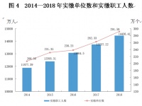 全国政协委员郑秉文:公积金不应取消 建议组建国家住房银行