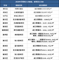 阜阳市区还有多个纯新盘要卖!阜阳市区3盘齐备案!