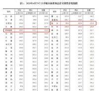 70城房价公布丨呼市新房房价微涨,包头降价!二手房市场降温