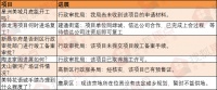 中粮大悦城确定建设位置!曝新华万达开工时间 6大项目有新进展
